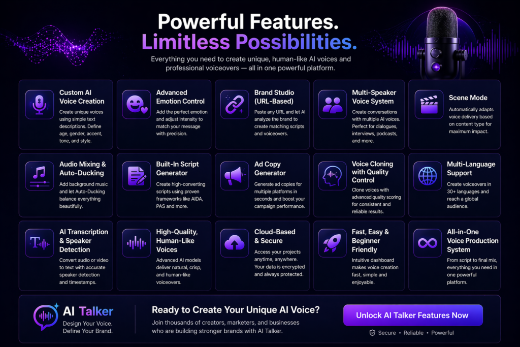 AI Talker features overview showing AI voice creation tools, emotion control, voice cloning, and multi-language capabilities on dashboard interface
